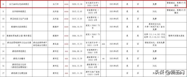 玉门市景点，玉门市景点地图（玉门8个景区上榜丨酒泉市2022年度A级旅游景区名录表）