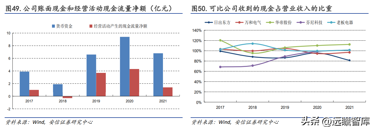 日出东方太阳能（太阳能热水器龙头企业）