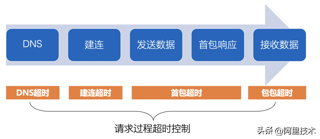 淘宝网络（淘宝）