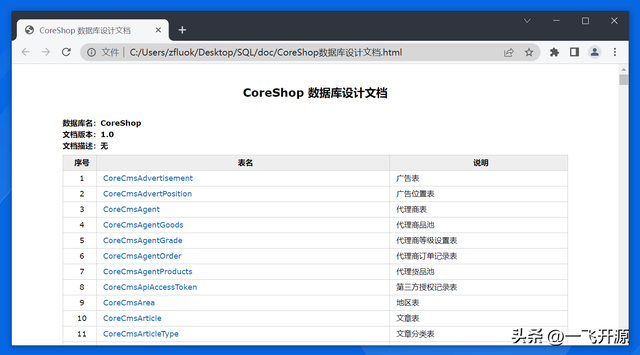sqlserver2000教程，sqlserver2000怎么打开（方便快捷的数据库文档查询、生成工具）