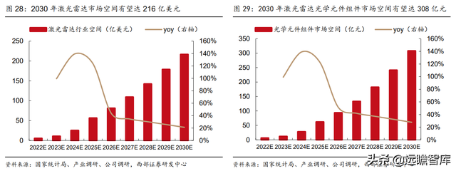 国内有名的显微镜厂家有哪些，显微镜生产企业排名（激光雷达打开长期空间）