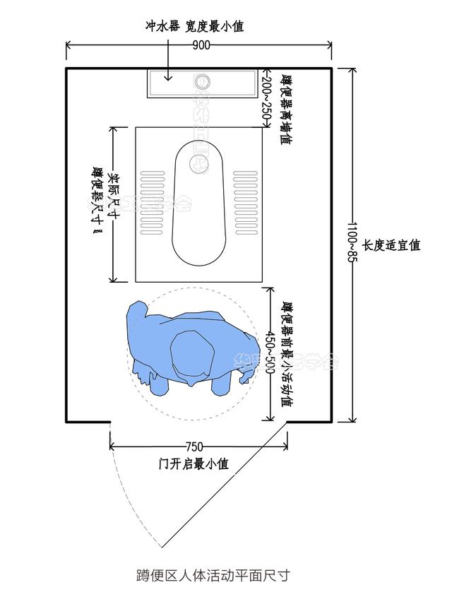 蹲坑尺寸标准尺寸图，蹲便器标准尺寸是多少（卫生间如厕区尺寸指引HJSJ-2022）