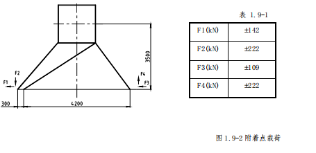 塔吊怎么安装上去的，塔吊是怎么安装的（塔机的安装及拆除）