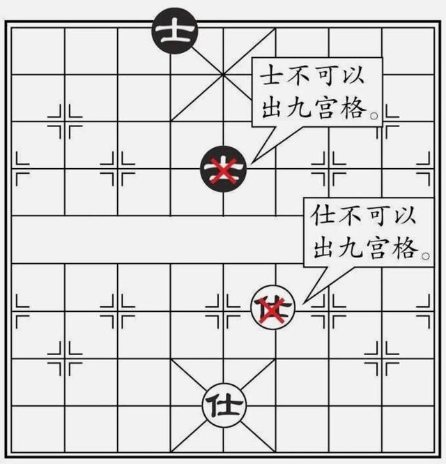 国际象棋入门教程吃棋，仕<士>的走法和吃子方法