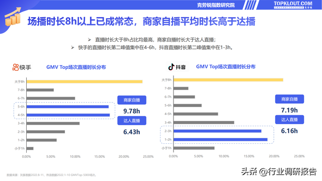 电商直播策划方案，电商直播策划方案怎么写（2022直播电商发展研究报告）