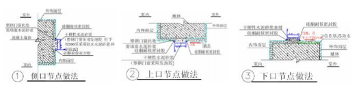 镀锌钢丝网规格，外墙镀锌钢丝网规格是多少（外墙质量通病防治）