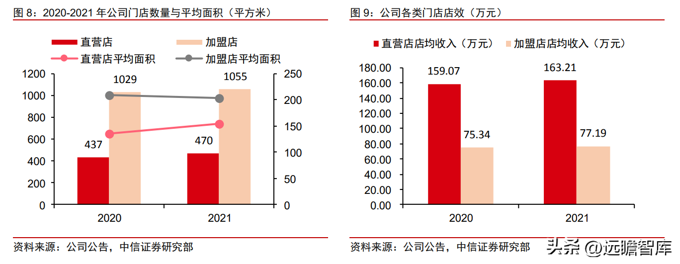 富安娜（中国艺术家纺龙头）