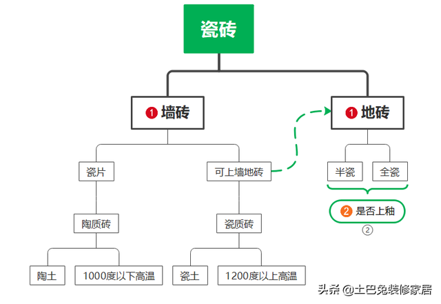 什么是玻化地砖，玻化砖是陶瓷砖吗（柔光砖……瓷砖分类一脸懵）