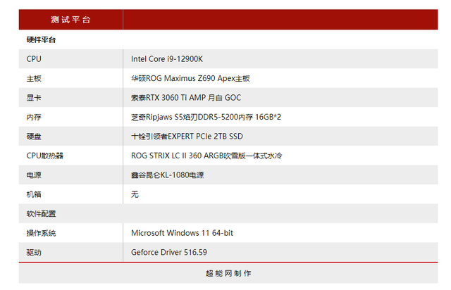 索泰显卡怎么样，索泰显卡能买吗（AMP月白GOC显卡评测）