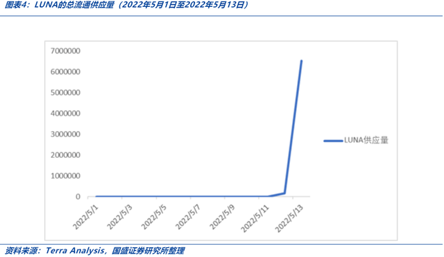 虚拟货币luna，LUNA币是什么（牵出韩国“史上最大诈骗犯”）