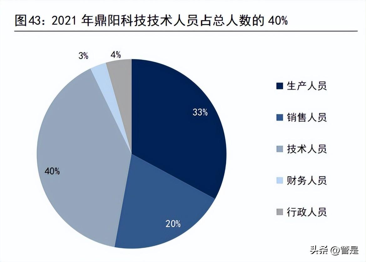 方兴科技（鼎阳科技）