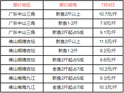 2022年黑鱼市场行情：每斤价格波动范围及影响因素分析，助您掌握最新水产价格动态