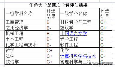 华侨大学属于什么档次，华侨大学算名牌大学吗（70后眼中的大学147之华侨大学）