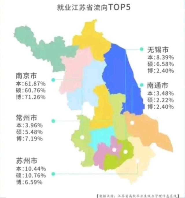 江苏各市人口排名，江苏省各地级市市区常住人口排名（江苏人口流入为何远不如浙江）