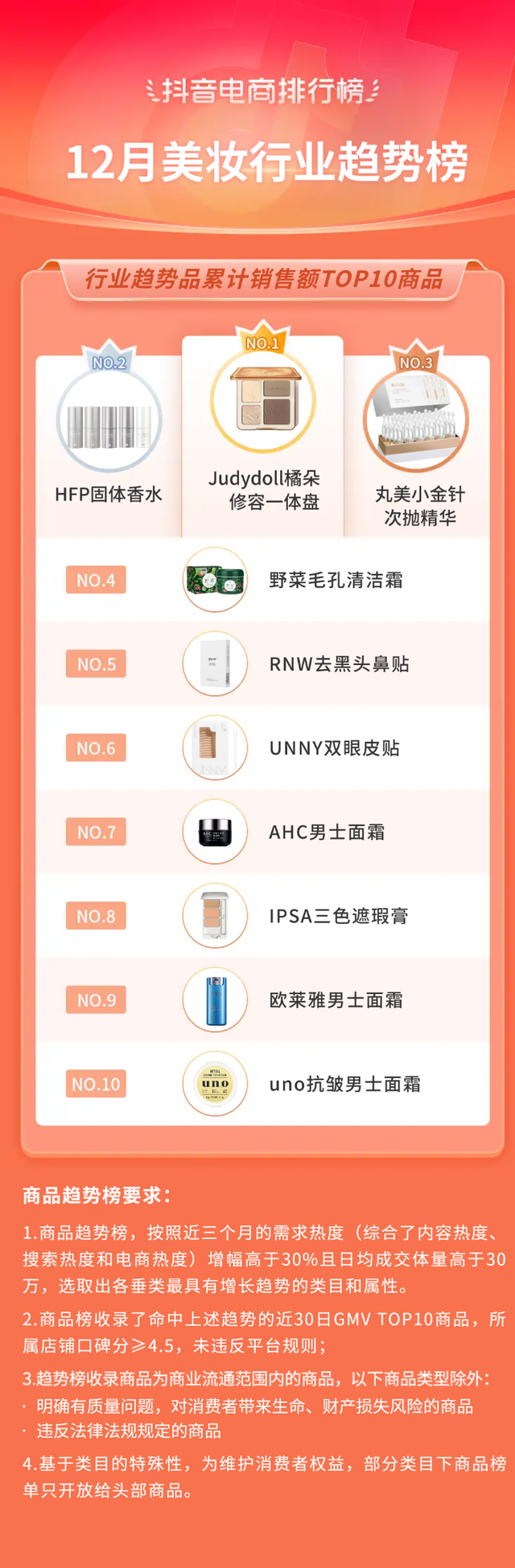 bebetour是什么牌子，bebetour是哪个国家的品牌（抖音电商11月榜单发布）