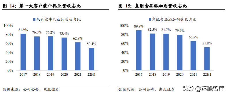 国民健康（国产益生菌行业）