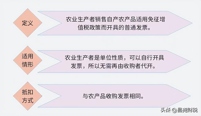 税务师考试成绩什么时候公布2021，2021年税务师成绩什么时候公布（这是我的最新税率表）