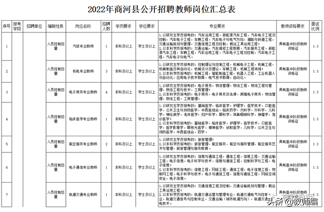 山东教育局官网教师编制，2022年商河县公开招聘教师简章