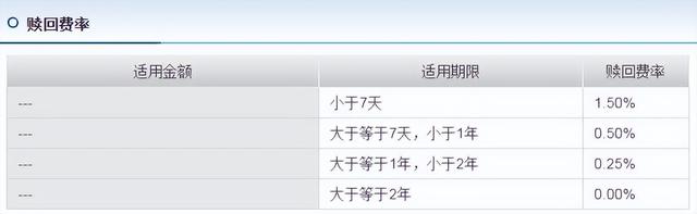 基金贖回快速到賬會多扣手續(xù)費嗎，基金贖回快速到賬會多扣手續(xù)費嗎為什么？