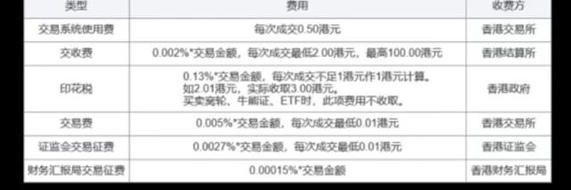 如何开通港股账户，如何开通港股账户（港股交易费率和港股交易费率区别）