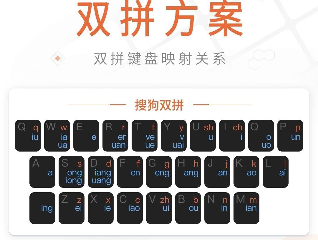 一,新技能学习之"双拼输入法"