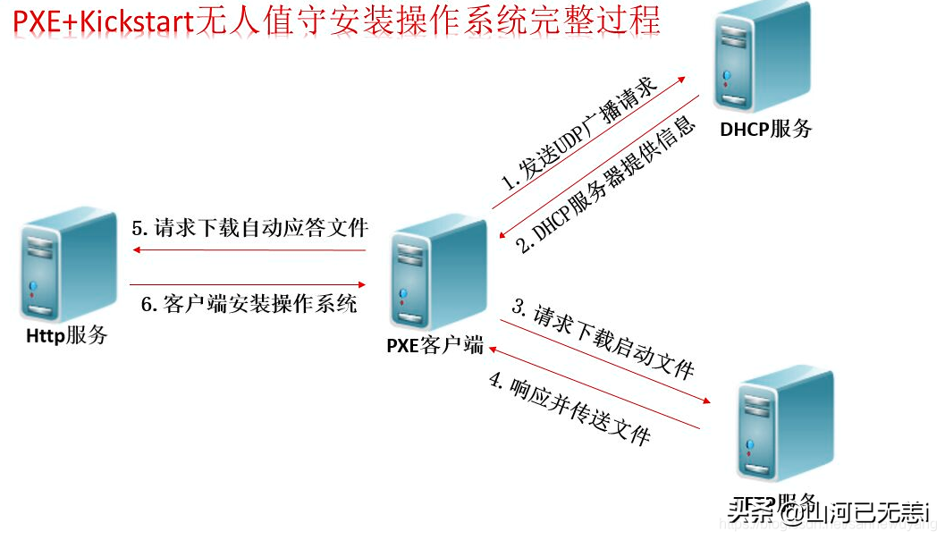 shell脚本实现四则运算_shell脚本能做哪些事