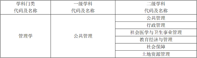 公共事业管理专业就业方向，2021年公共事业管理专业就业方向和就业前景分析（23/24考研专业深度解析——公共管理）