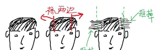 如何自己剪短发，自己剪头发<男发>步骤