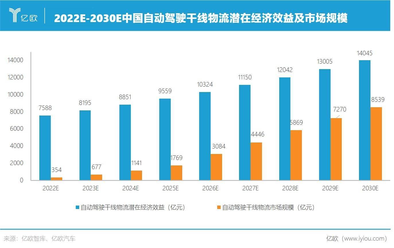 智加（自动驾驶落地提速）