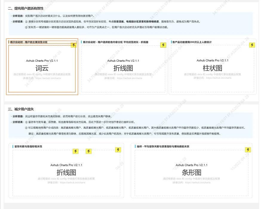 用户生命周期价值分析（寻找App新的增长点的5个问题）