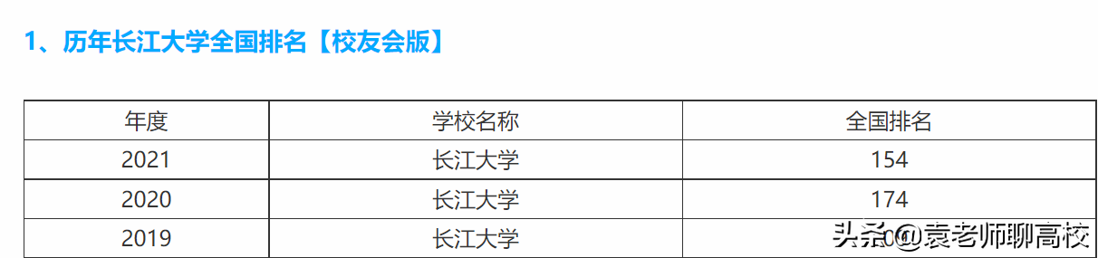 三峡大学排名(重庆三峡学院在二本中怎么样)