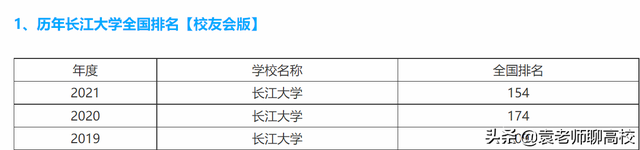 三峡大学是一本还是二本，三峡大学什么档次（两所不在武汉的一本高校）