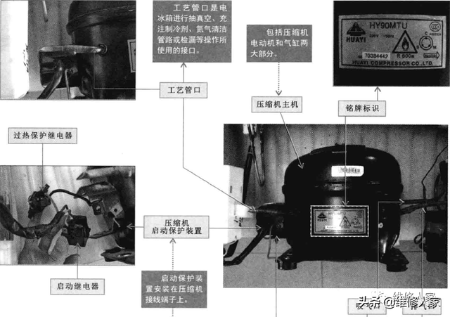 海尔冰箱压缩机，冰箱更换压缩机操作及注意事项（电冰箱压缩机的结构和功能原理）