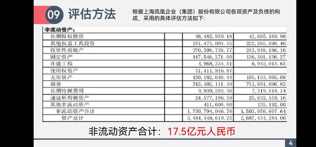 评估报告怎么写，评估报告结果怎么写（资产评估报告PPT）