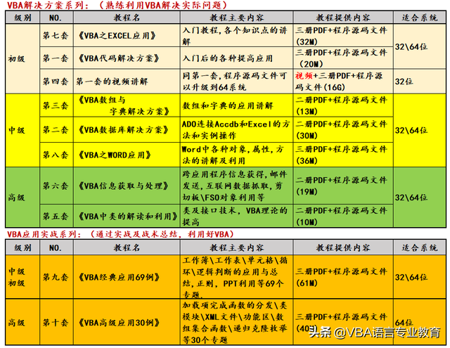 docm是什么文件，安卓手机如何打开.docm文件（Range范围的调整及EXCEL单元格及图表插入）