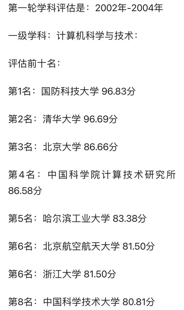 第五轮学科评估时间，南京大学各学科最新评估（第五轮学科评估不向社会公布是为加强双一流建设）