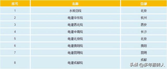 被控股公司与控股公司关系，被控股的公司（讲讲电网、设计院、发电集团、电建公司到底是什么关系）