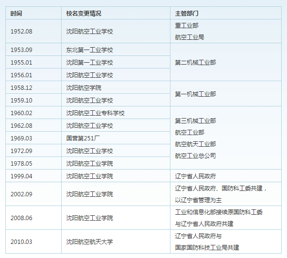 南昌航空航天大学，南昌航空航天大学官网首页（“双非”航空大学）