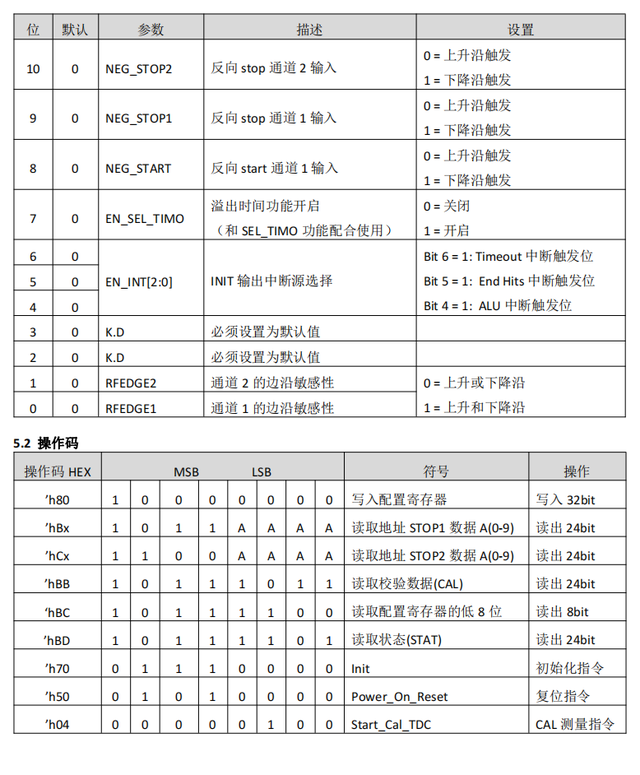 激光测距用高精度时间测量(TDC)电路MS1005参数