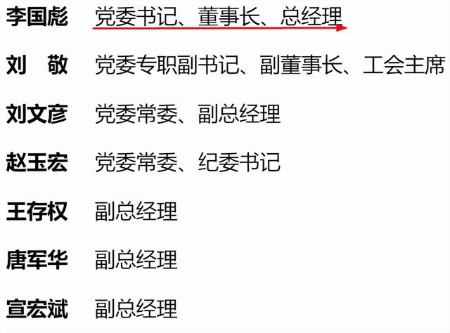 李国彪晋能集团迎来新任董事长李国彪七一讲话