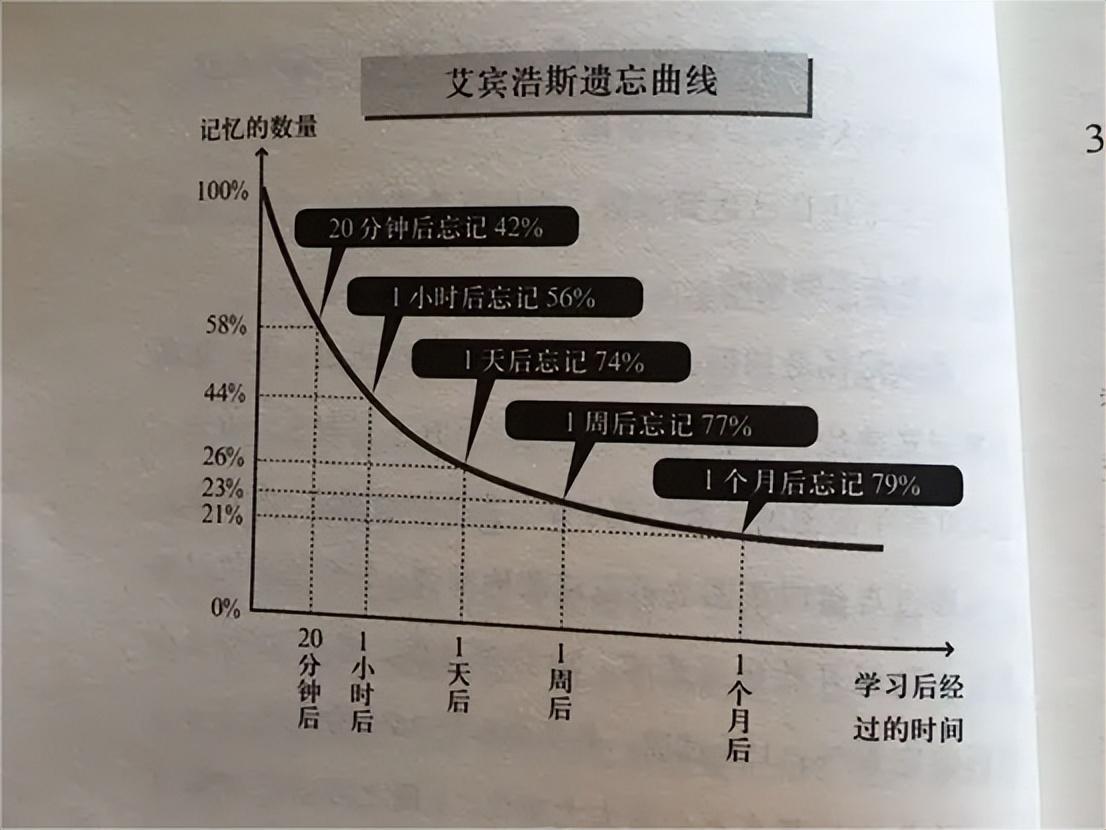 作业忘在学校怎么办（孩子学完没多久就忘了）