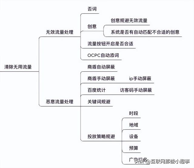 百度推广后台登陆，百度的后台播放在哪（百度推广有哪些操作技巧）