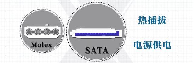 怎么查看自己电脑的端口号，电脑端口号怎么查看（电脑主板所有接口类型和功能）