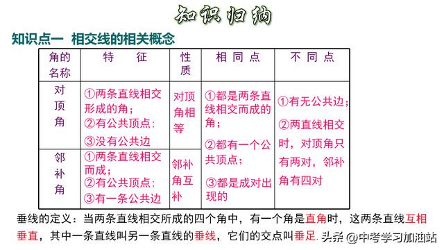 相交线的定义是什么，七年级数学《相交线与平行线》知识点梳理与解题、证明方法技巧