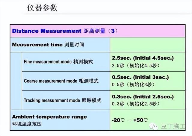 工程测量仪器有哪些，公路工程测量主要用哪些测量仪器（4种工程测量仪器的操作及使用）