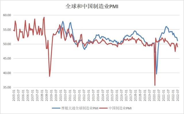 经济周期一般几年，看你选择哪个周期（从IMF预测、PMI、国债利率看）