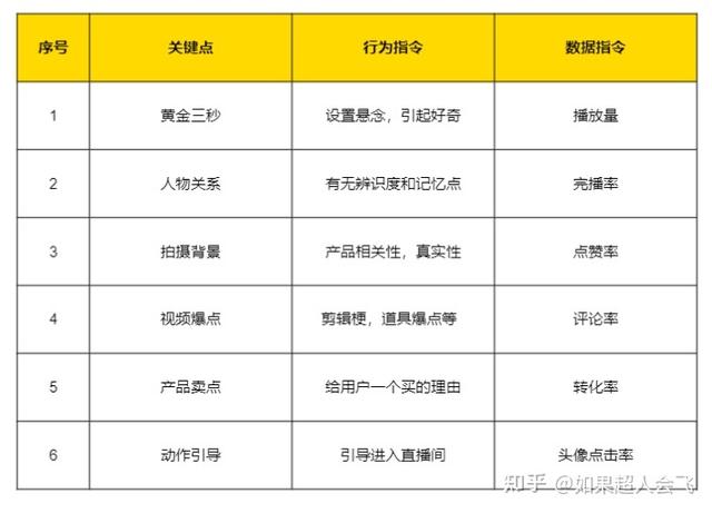 直播带货时产品组合怎么整，直播带货时产品组合怎么整合？