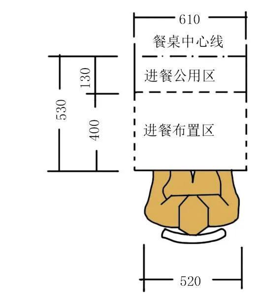 餐厅布局的注意事项，餐厅如何布局（餐厅的功能分区与布置形式）