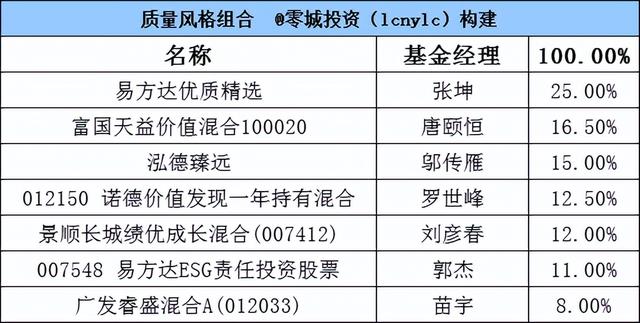 基金組合原則，基金組合原則是什么？