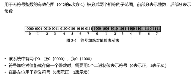 以文本形式储存的数字怎么设置，office如何设置数字以文本形式储存（计算机内的数据是如何存储的及计算机内部的数据格式）